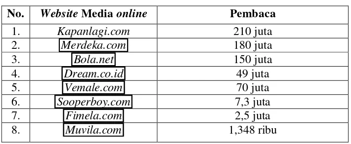 Tabel 1 data pengunjung Portal Kapanlagi Network Mei 2015 