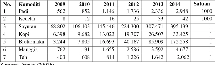 Tabel 2. Sasaran Produksi Pertanian Organik Indonesia Tahun 2008-2012