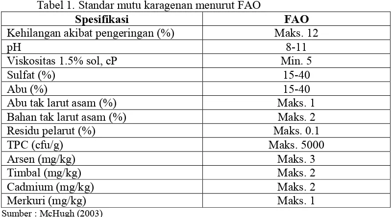 Tabel 1. Standar mutu karagenan menurut FAO 