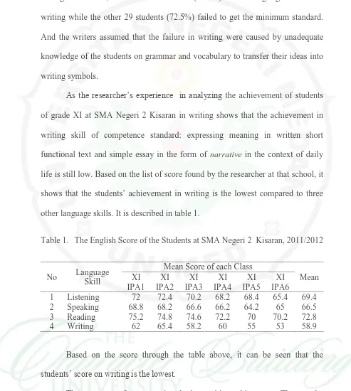 Table 1.  The English Score of the Students at SMA Negeri 2  Kisaran, 2011/2012  