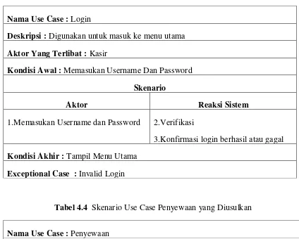 Tabel 4.3  Skenario Use Case Login yang diusulkan 