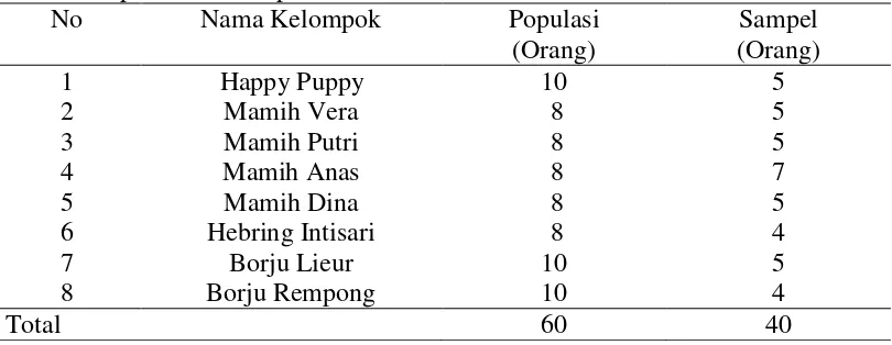 Tabel 1 Populasi dan sampel 