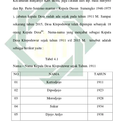   Tabel 4.1 Nama – Nama Kepala Desa Klopoduwur sejak Tahun. 1911 