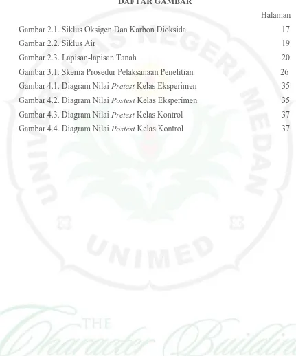 Gambar 2.1. Siklus Oksigen Dan Karbon Dioksida 