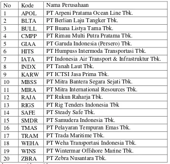 Tabel 3.2 Daftar Sampel Penelitian 