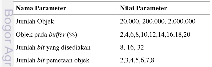 Tabel 2  Variabel yang digunakan untuk pengujian 