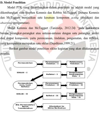 Gambar 3.1 Model Penelitian 