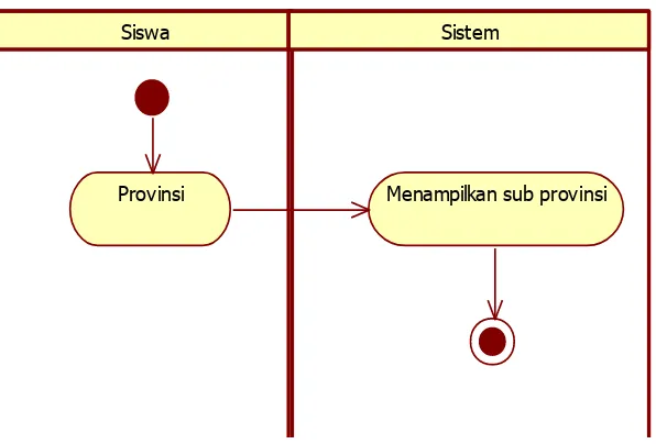 Gambar 1 Usecase Diagram Game Puzzle Senaya 