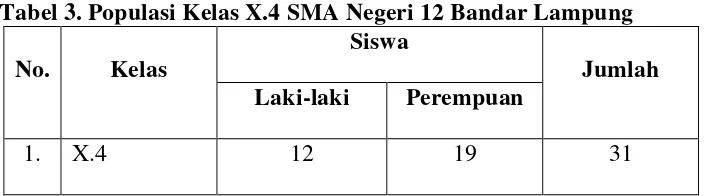 Tabel 3. Populasi Kelas X.4 SMA Negeri 12 Bandar Lampung 