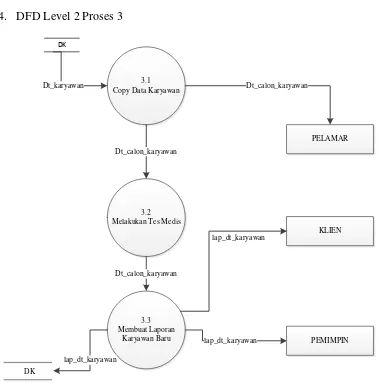 Gambar 4.6 DFD Level 2 Proses 3 Sistem Pengolahan Data Penerimaan Karyawan Out 