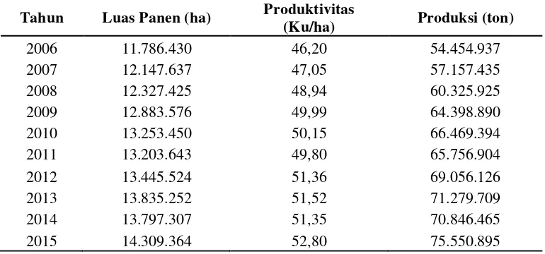 Tabel 1.  Luas panen, produktivitas dan produksi padi di Indonesia tahun 2006–2015. 