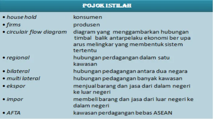 Gambar 9 Info Plus yang ada dalam LKS yang Sudah Dikembangkan. 