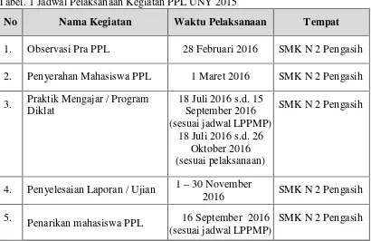 Tabel. 1 Jadwal Pelaksanaan Kegiatan PPL UNY 2015