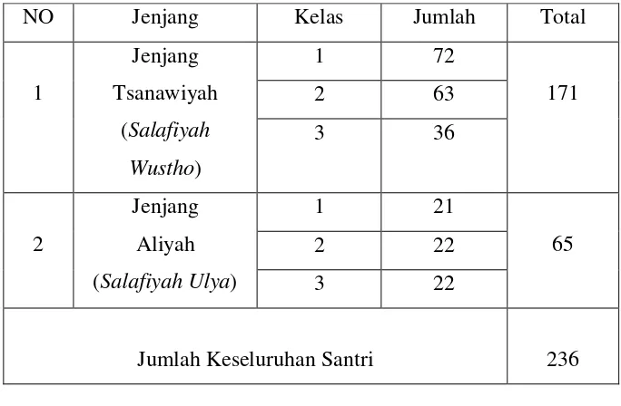 Tabel 4.1 Data Karyawan Pondok Pesantren Hamalatul Qur’an 