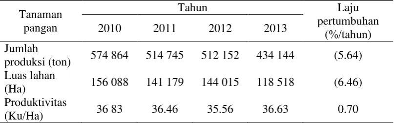 Tabel 2 Jumlah produksi dan produktivitas tanaman padi di Provinsi Riau tahun  2009-2013  