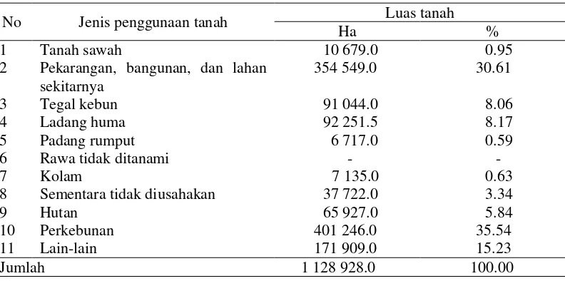 Tabel 5  Luas tanah menurut penggunaan di Kabupaten Kampar tahun 2013 