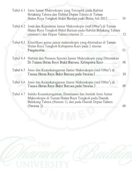 Tabel 4.1 Jenis Jamur Makroskopis yang Tercuplik pada Habitat   Belakang Tahura dan Habitat Depan Tahura di Taman 