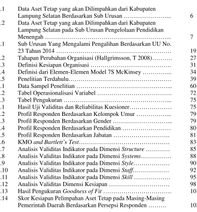 Tabel Operasionalisasi Variabel ……………………………….