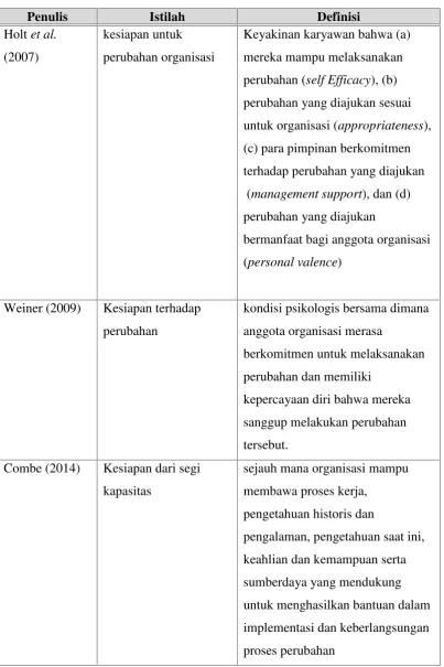 Tabel 2.3 (lanjutan)