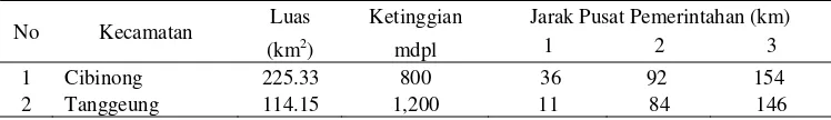 Tabel 1  Letak dan luas kecamatan yang dijadikan lokasi penelitian 