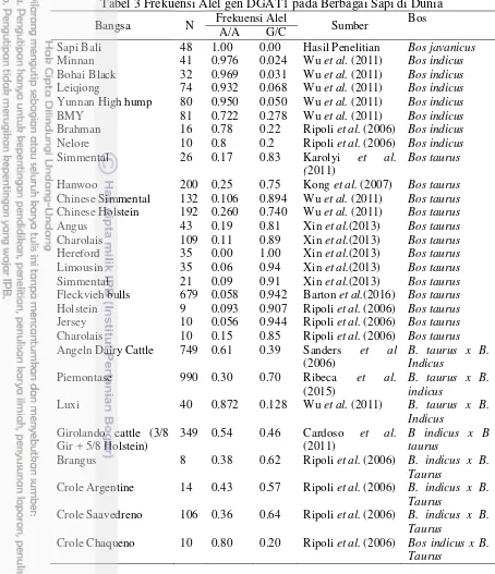 Tabel 3 Frekuensi Alel gen DGAT1 pada Berbagai Sapi di Dunia  