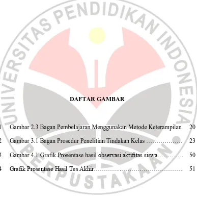 Gambar 3.1 Bagan Prosedur Penelitian Tindakan Kelas ……………… 