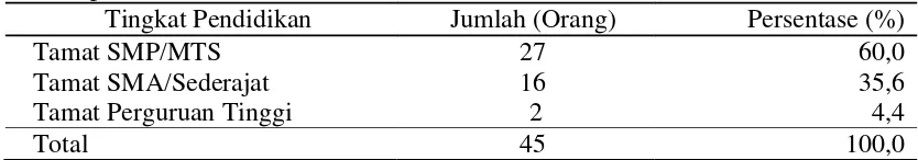 Tabel 6 Jumlah dan persentase remaja Kelurahan Mulyaharja menurut tingkat       pendidikan, 2016 