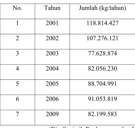 Tabel 1.2.  