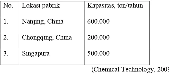 Tabel 1.2 Kapasitas pabrik asam asetat yang sudah berdiri 