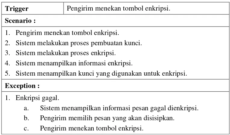 Tabel 3. 9 Skenario Use Case Penyalinan Kunci 