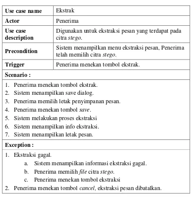 Tabel 3. 12 Skenario Use Case Ekstrak 
