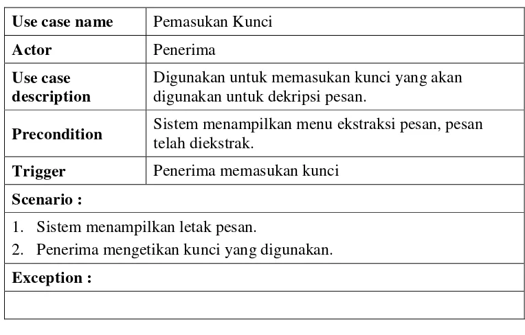 Tabel 3. 13 Skenario Use Case Pemasukan Kunci 