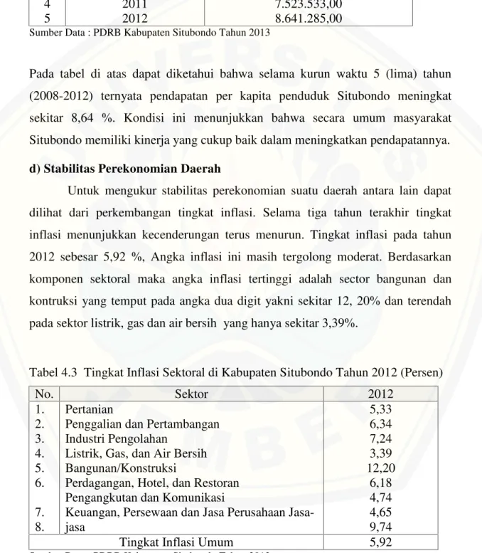 Tabel 4.3 Tingkat Inflasi Sektoral di Kabupaten Situbondo Tahun 2012 (Persen)