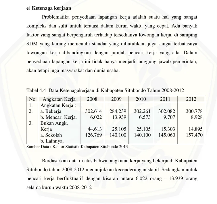 Tabel 4.4 Data Ketenagakerjaan di Kabupaten Situbondo Tahun 2008-2012