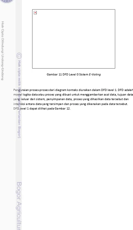 Gambar 11 DFD Level 0 Sistem E-Voting 