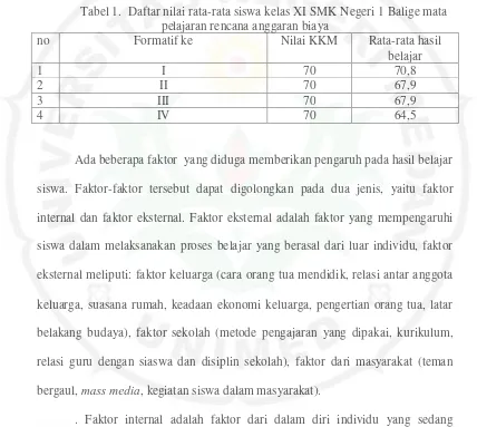 Tabel 1.  Daftar nilai rata-rata siswa kelas XI SMK Negeri 1 Balige mata 