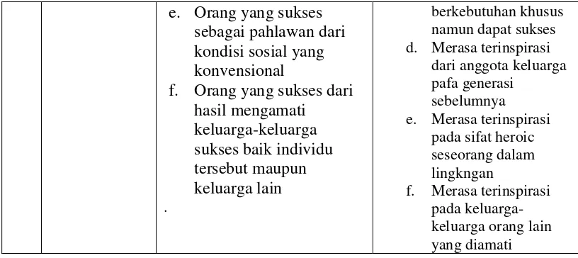 Tabel 4. Rambu-rambu Observasi  