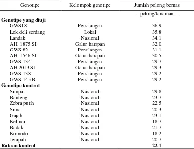 Tabel 11. Sepuluh Genotipe Kacang Tanah dengan Jumlah Polong Bernas Tertinggi 