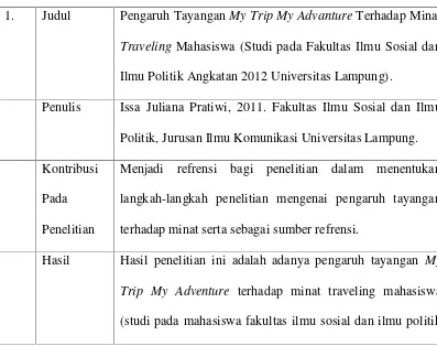 Tabel 1. Penelitian Issa Juliana Pratiwi (2011)