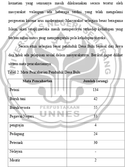 Tabel 2. Mata Pencaharian Penduduk Desa Bulu 