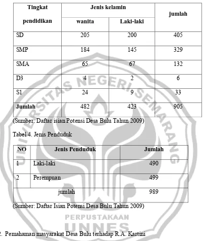 Tabel 4. Jenis Penduduk 