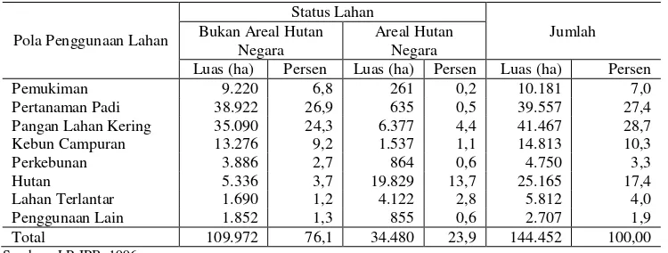 Tabel 1. Pola penggunaan lahan di Sub DAS Cimanuk Hulu 