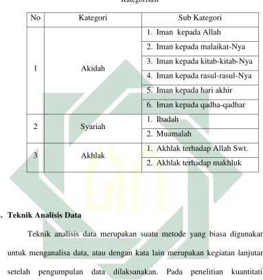   Tabel 3.1 