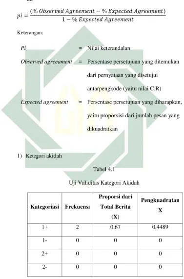   Tabel 4.1 