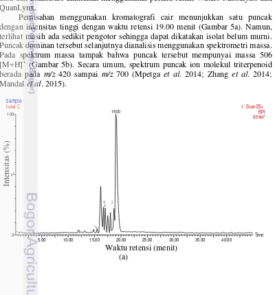 Tabel 3 Perbandingan hasil spektrum FTIR senyawa isolat dari biji alpukat dengan senyawa triterpenoid -1