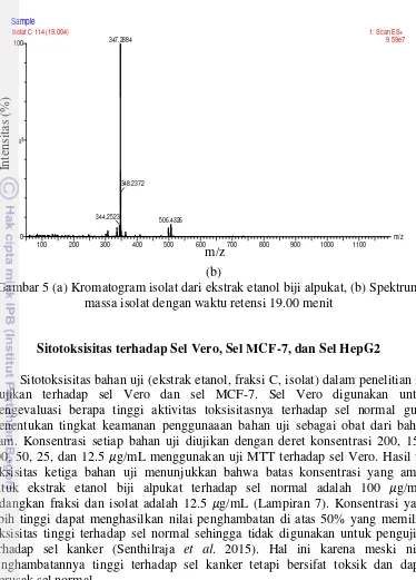 Gambar 5 (a) Kromatogram isolat dari ekstrak etanol biji alpukat, (b) Spektrum 
