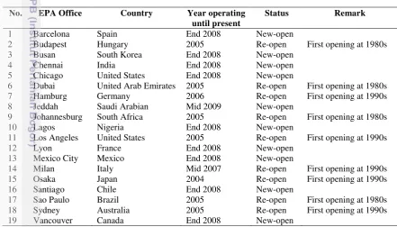 Table 1 Indonesian EPA offices 
