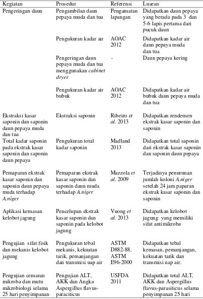Tabel 4 Konsep penelitian 