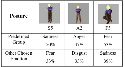 Figure 3. Condition one (same or higher percentage than predefined group) 