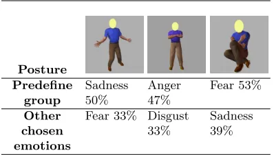 Fig. 4. Condition 1 (same or higher percentage than predeﬁne group)